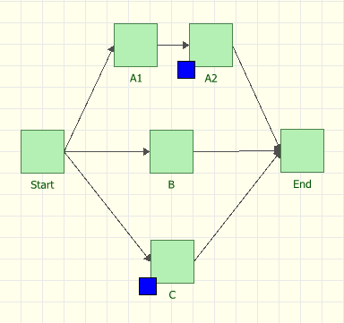 File:Default OFF unless SCT overridden.png