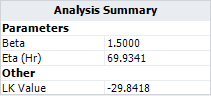 File:1P Weibull Parameters.png
