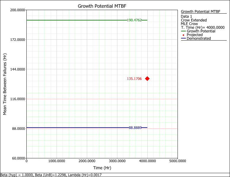 File:IEC 61164 Example 4 Plot.png