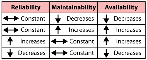 File:RMAtable.png