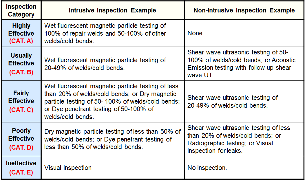 Inspection Effectiveness Categories- Carbonate Cracking.PNG