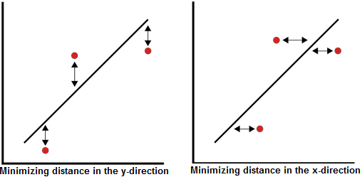 File:Minimizingdistance.png