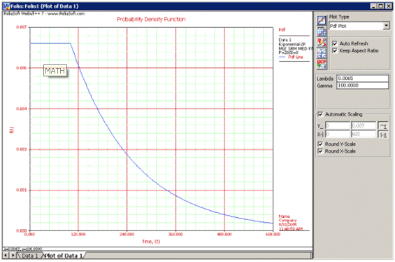 File:Weibullchp7image10.png