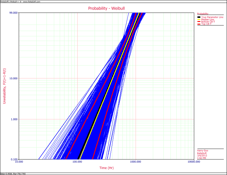 File:SimuMatic Second Plot sample size 18.png