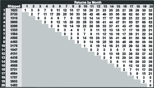 File:Navada Chart illustration.gif