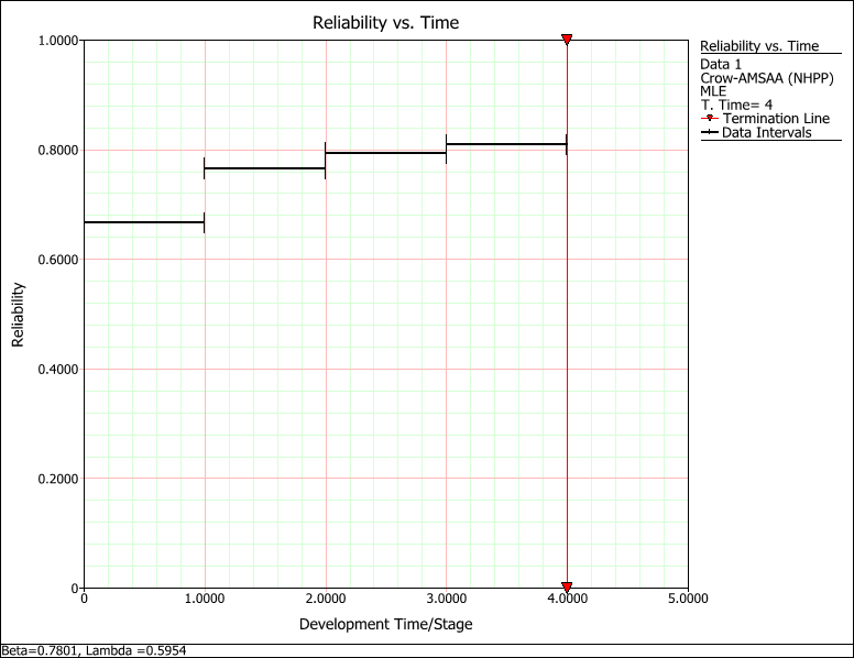 File:MIL-HDBK-189C 6.2.3.2 Example Plot.png