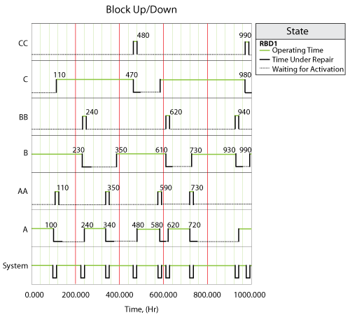 File:SCT with delay Up Down plot.png