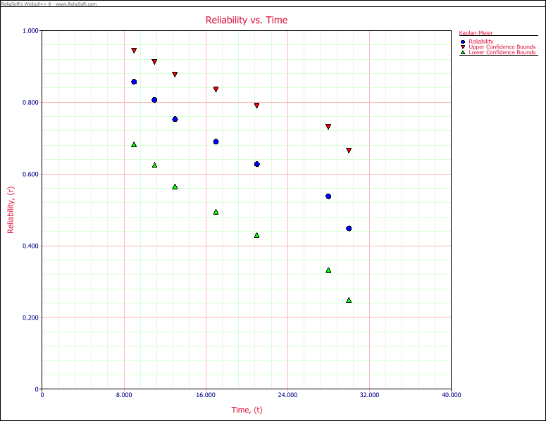 File:Kaplan Meier Method Plot.png