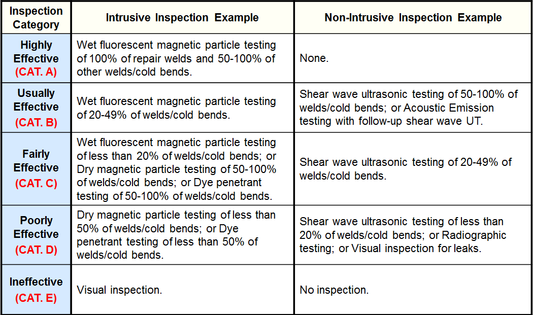 InspectionEffectivenessCategories(AmineCracking).PNG