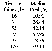 File:Chp4chart2.gif