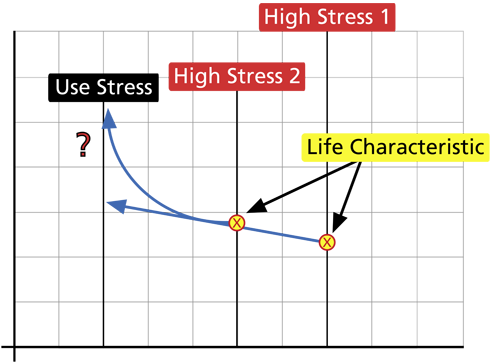 File:Life stress relationship.png