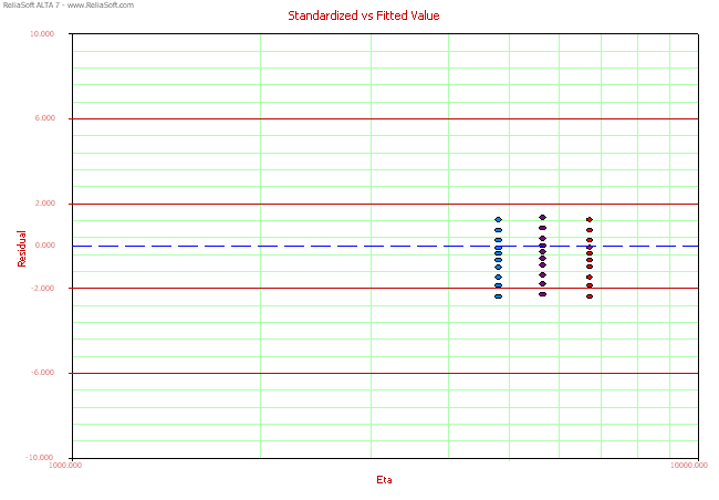 File:Standardized fitted value.gif