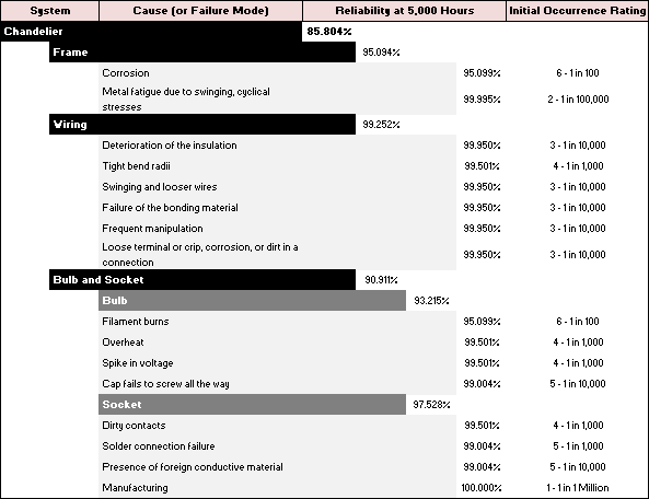 File:Fmra table.png
