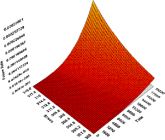 File:3dfailrate.gif