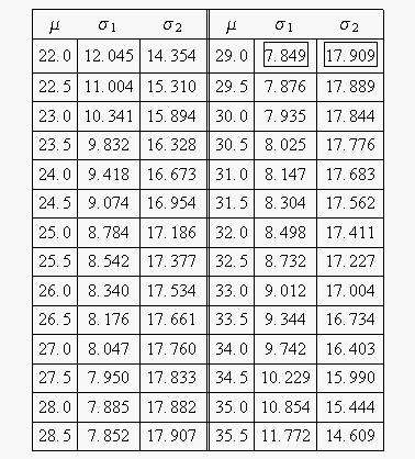 File:Tableofmu.gif