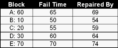 File:9table2.gif