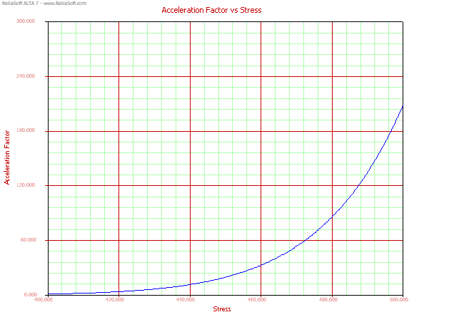 File:Accfactplot.gif