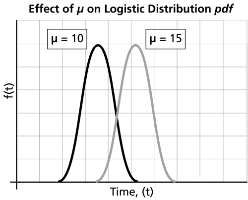 File:WB.14 effect of mu.png