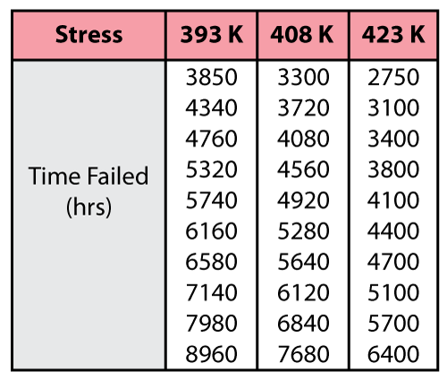 File:6stresstimefailed.png