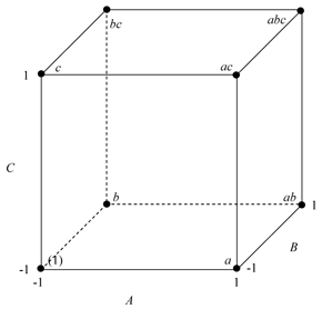 Geometric representation of the [math]\displaystyle{ 2^3\,\! }[/math] design.