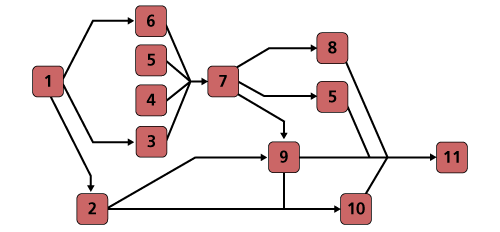 File:1 thru 11 network new.png