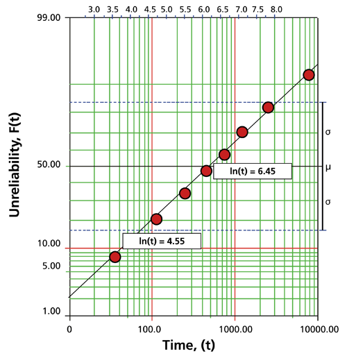 File:WB.10 lpp3.png