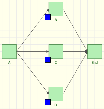 File:One way dependence.png