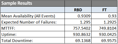 File:FT and RBD example.png