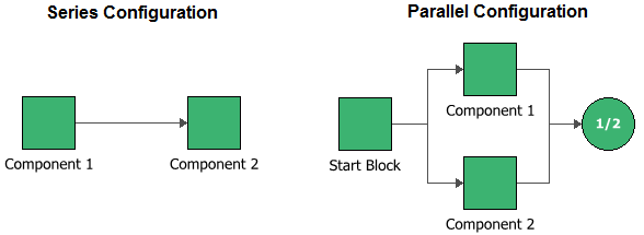 File:Availability rbd.png