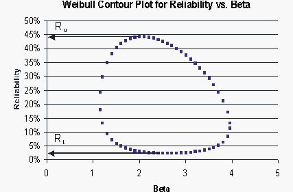 File:Weibullcontourplotforreliabilityvsbeta.gif