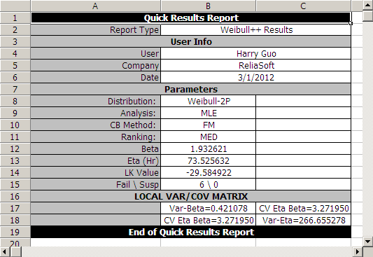 File:Weibull Distribution Example 5 Variance Matrix.png