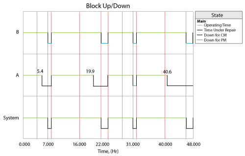 File:Phase subdigram Up Down plot.png