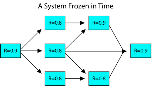 File:SystemFrozeninTime.png