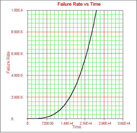 File:2dfailrate.gif