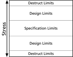 File:Stress-Limits whitetest.png