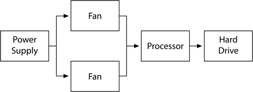 File:Chp2fig3.png