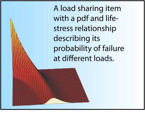 File:Pdf lifestress1.png