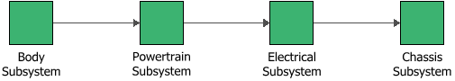 File:Series rbd.png