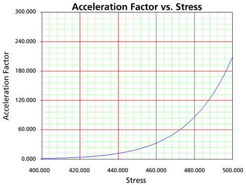 File:Accfactplot.png