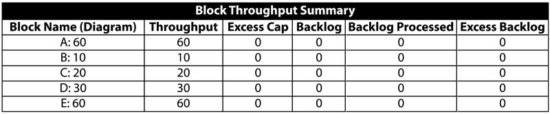 File:Weighted allocation summary.png