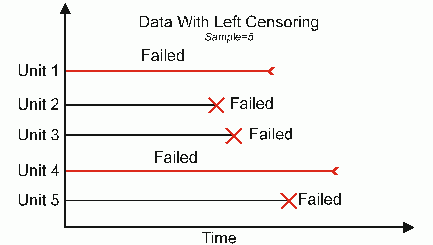 File:Left censored data.gif