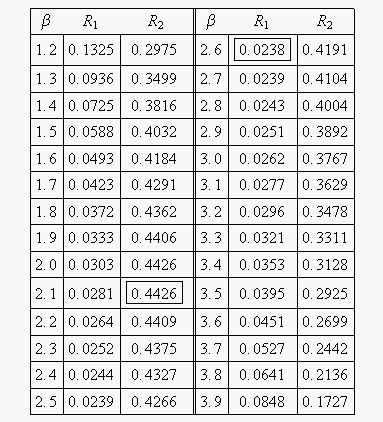 File:Confidencechart3.gif