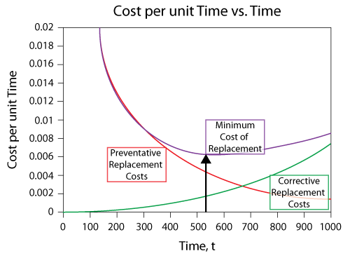 File:Costpertime.png