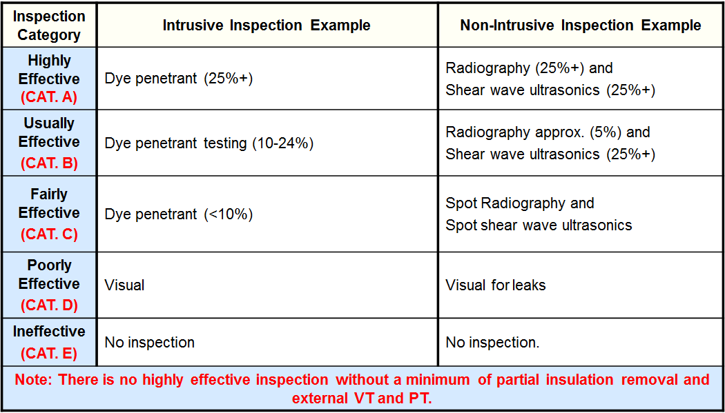Inspection Effectiveness Categories- PTA Cracking.PNG