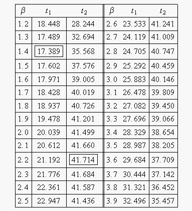 File:Confidencechart2.gif