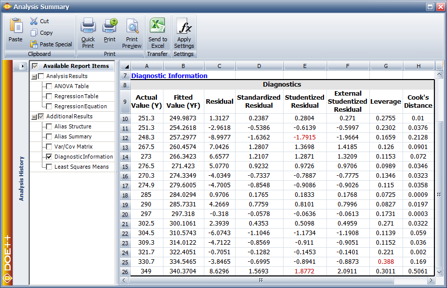 Fitted values and residuals for the data in the table.