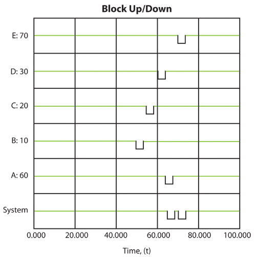 File:System behavior.png