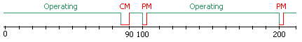File:Updown system age.png