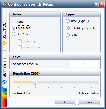 File:Weibullconfidencebounds.png