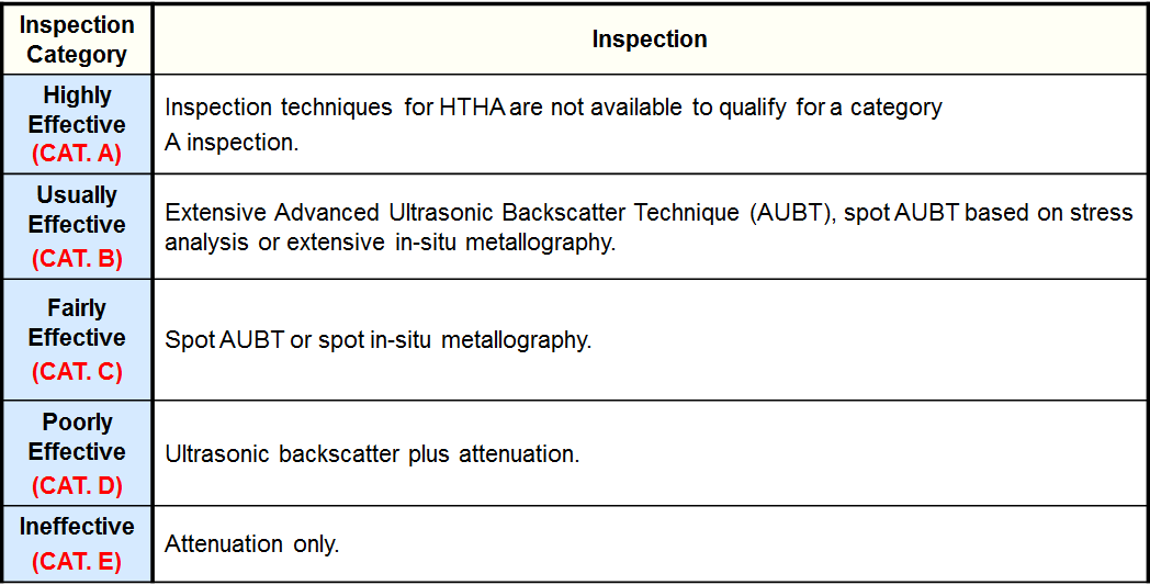 Inspection Effectiveness Categories- HTHA.PNG